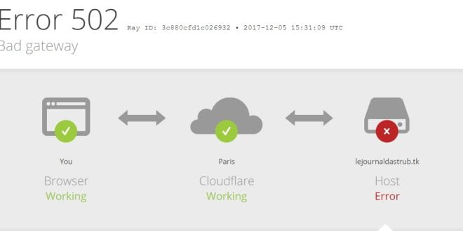 Cara Mengatasi Error 502 Bad Gateway