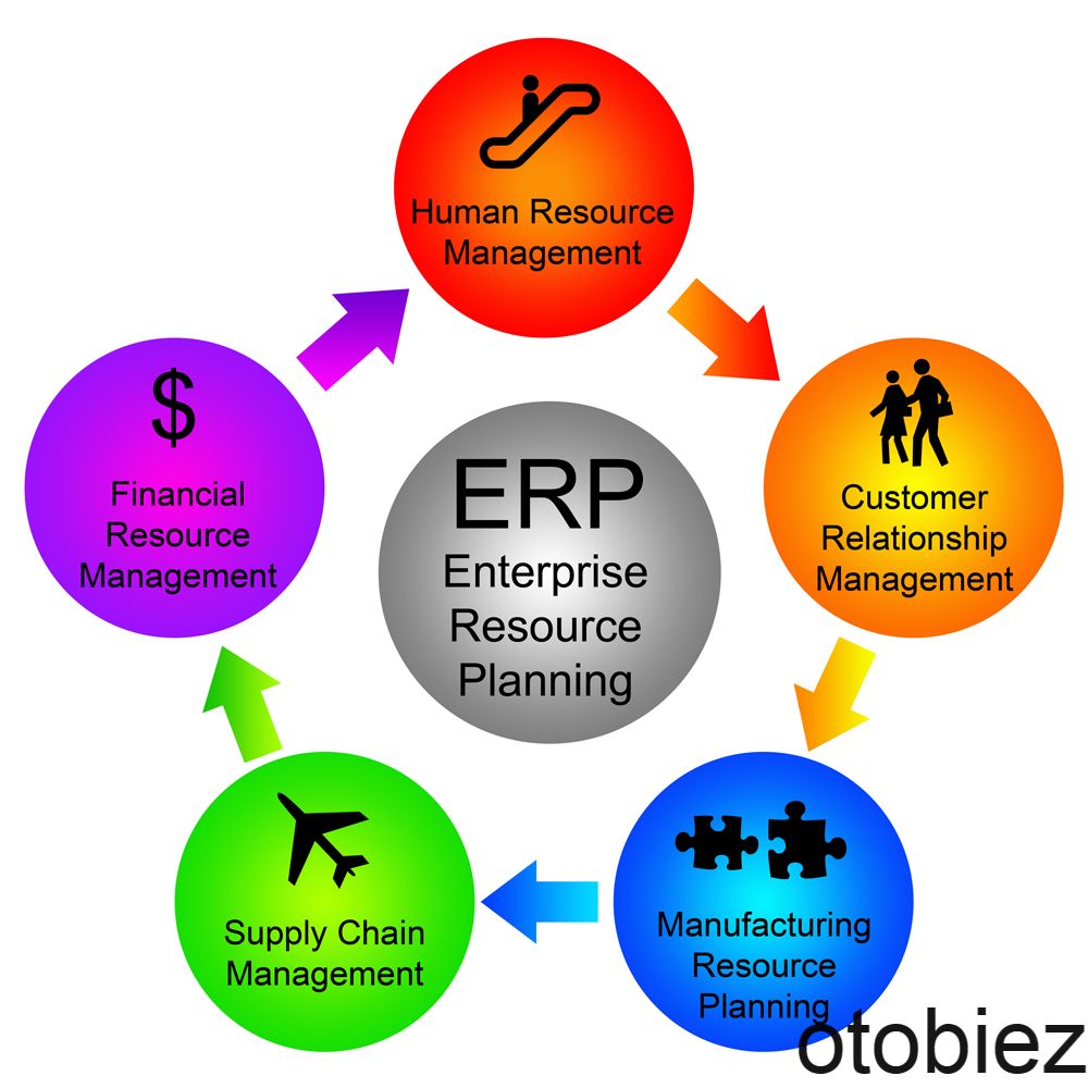 Software ERP Terbaik
