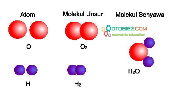 Atom dan Ion
