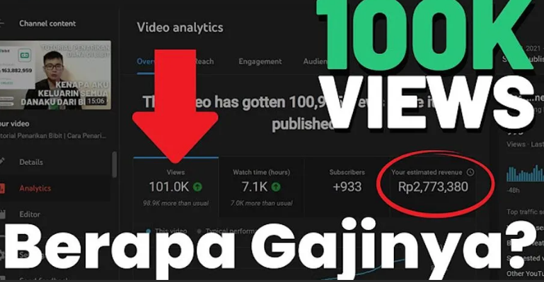 Berapa Gaji Youtuber 100K Subscribers