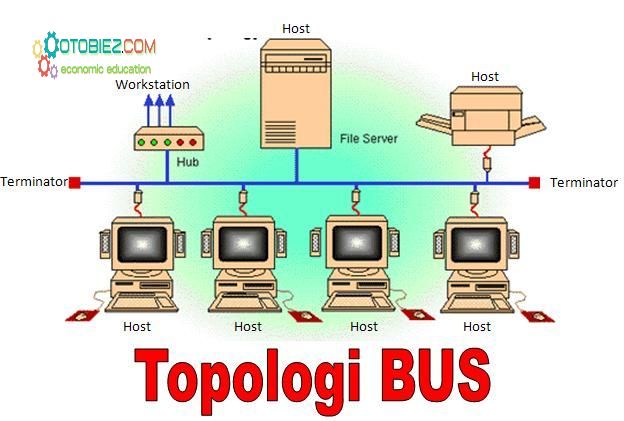Jenis Konektor Dalam Topologi Bus
