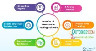 Mengenal Attendance Management Software