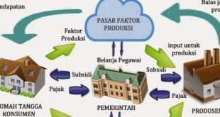 Pelaku ekonomi.