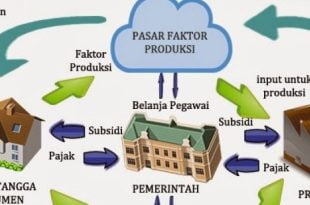 Pelaku ekonomi.