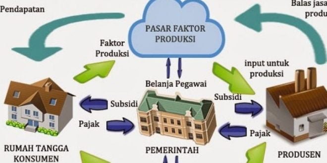 Pelaku ekonomi.