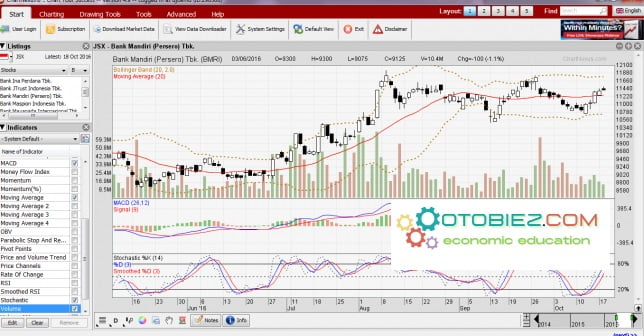 Software Trading Saham