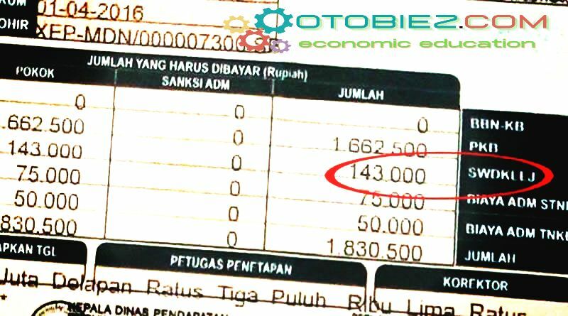 Telat Bayar Pajak Motor Beat
