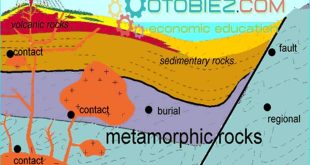 Terbentuknya Batuan Metamorf.