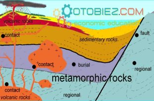 Terbentuknya Batuan Metamorf.