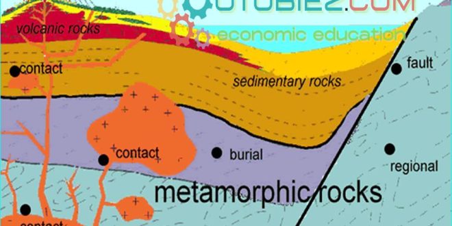 Terbentuknya Batuan Metamorf.