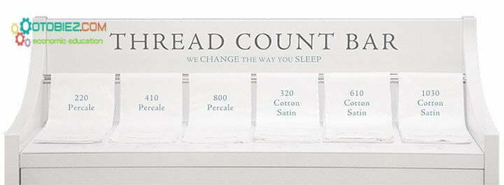 Thread Count Adalah