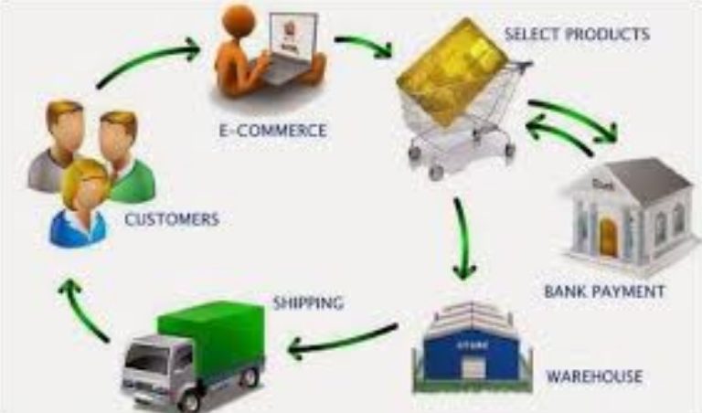 Proses Penjualan Online: Dari Teori hingga Praktik Sukses