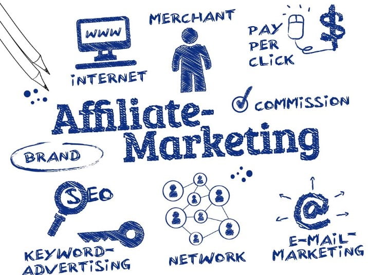 Strategi Bisnis Affiliate Marketing