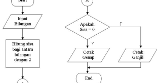 Diagram Alir
