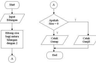 Diagram Alir