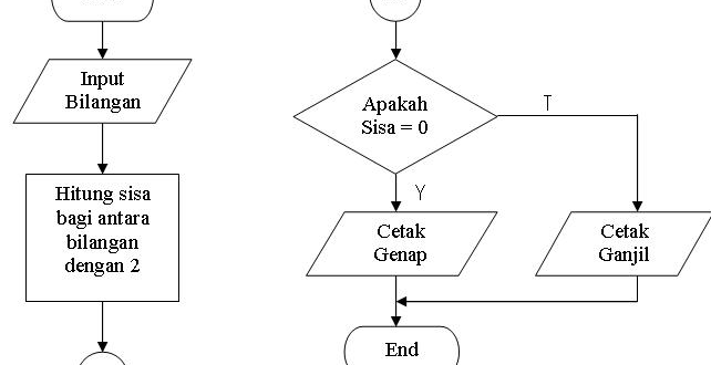 Diagram Alir