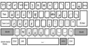 Salin Teks di Laptop