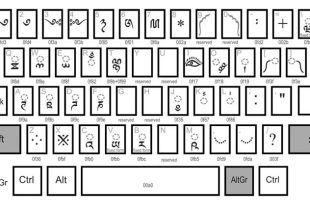 Salin Teks di Laptop