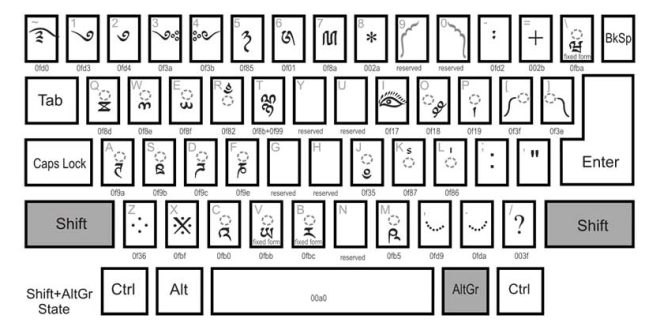 Salin Teks di Laptop