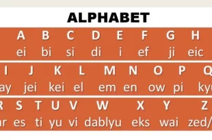abjad bahasa inggris 0
