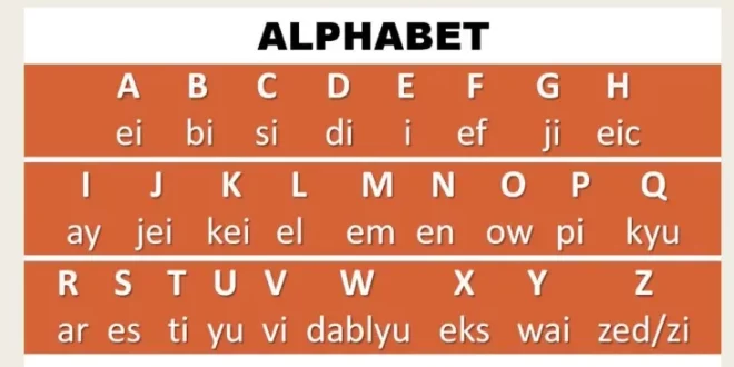 abjad bahasa inggris 0