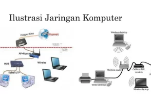 apa yang dimaksud jaringan komputer 0
