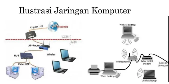 apa yang dimaksud jaringan komputer 0