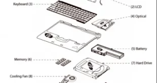 bagian bagian laptop 0