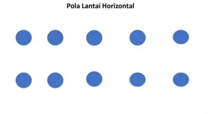 gambarkan pola lantai horizontal 0