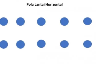 gambarkan pola lantai horizontal 0
