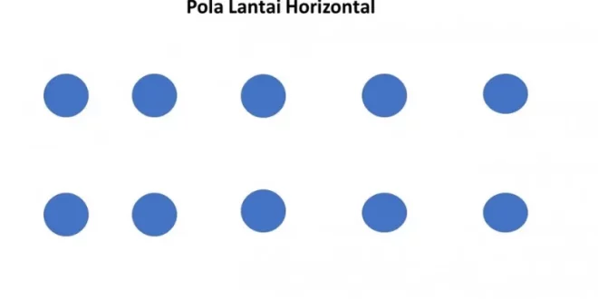 gambarkan pola lantai horizontal 0