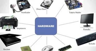 hardware pada sistem komputer adalah 0