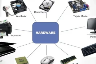 hardware pada sistem komputer adalah 0