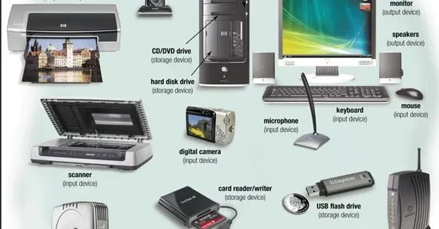 hardware pada sistem komputer ialah 0