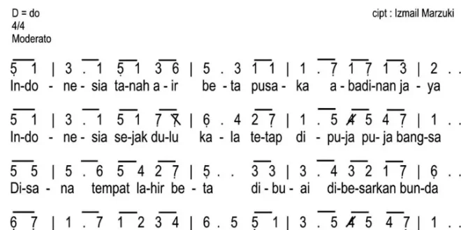 lirik lagu indonesia pusaka 0