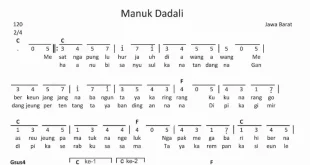 lirik lagu manuk dadali 0