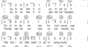 not ibu kita kartini 0