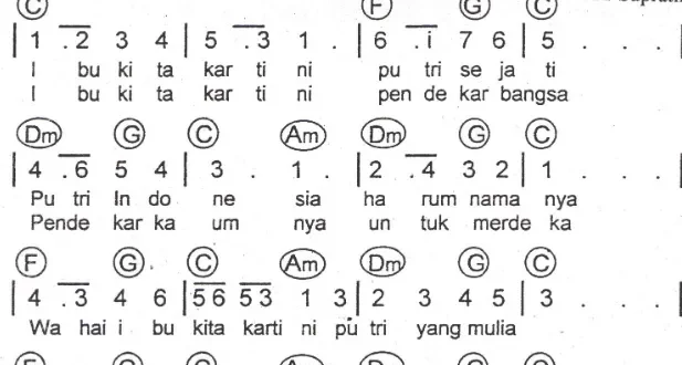 not ibu kita kartini 0