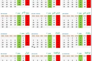 sekarang tanggal berapa 0