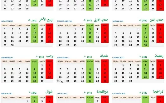 sekarang tanggal berapa 0