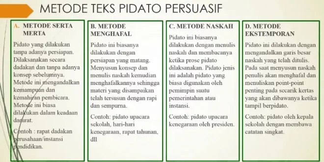 teks pidato persuasif 0