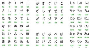 translate jepang ke indonesia huruf latin 0