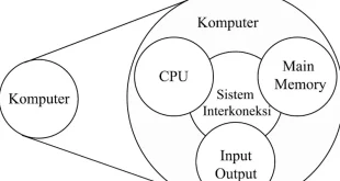 tujuan pokok sistem komputer adalah 0