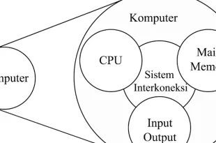 tujuan pokok sistem komputer adalah 0