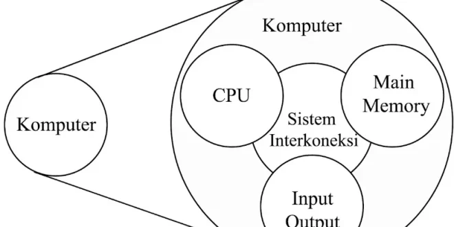 tujuan pokok sistem komputer adalah 0
