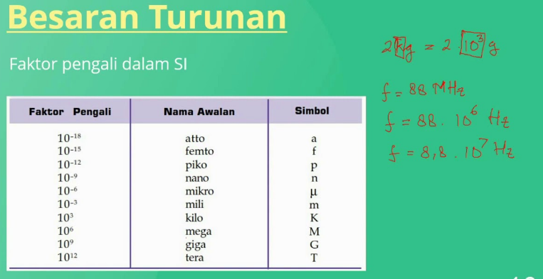 Besaran Turunan Dalam Ekonomi