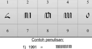 aksara jawa dan pasangan 0