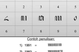 aksara jawa dan pasangan 0