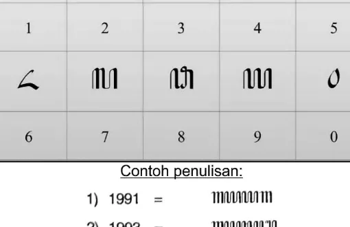 aksara jawa dan pasangan 0