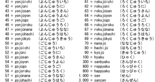 angka dalam bahasa jepang 0